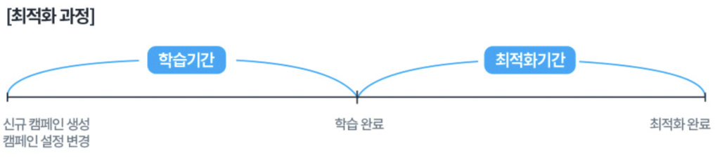 광고 성과가 떨어질 때 점검해야 할 항목