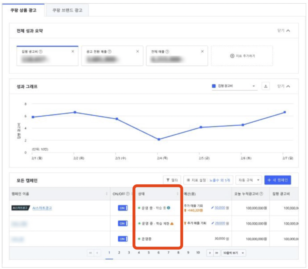 광고 성과가 떨어질 때 점검해야 할 항목