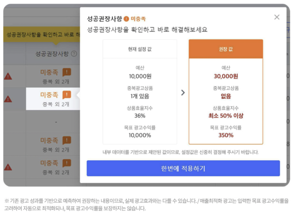 광고 성과가 떨어질 때 점검해야 할 항목